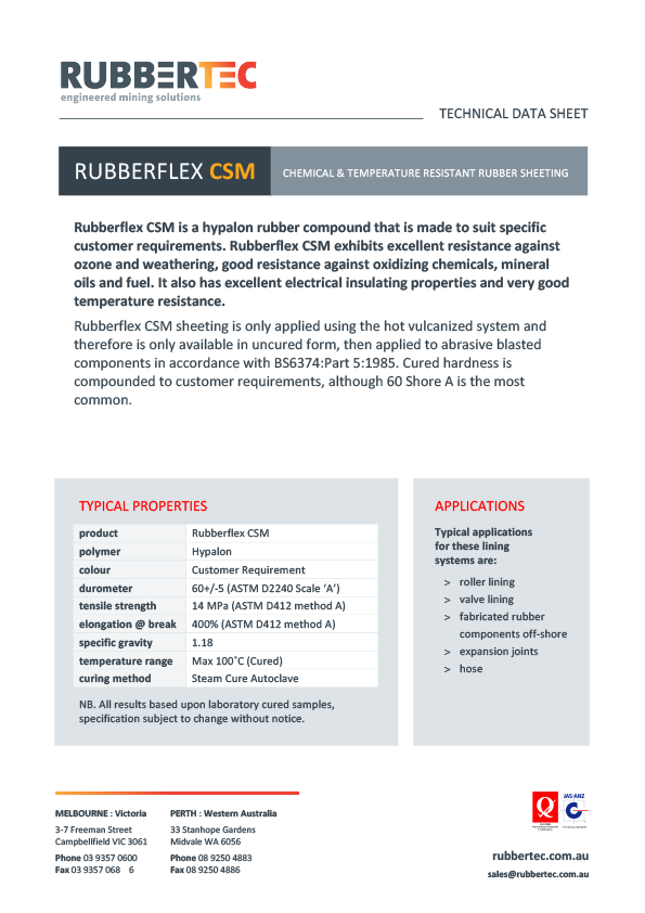 rubber wear panels